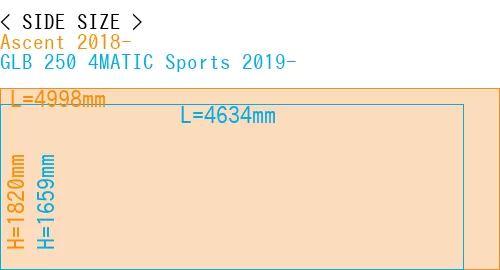 #Ascent 2018- + GLB 250 4MATIC Sports 2019-